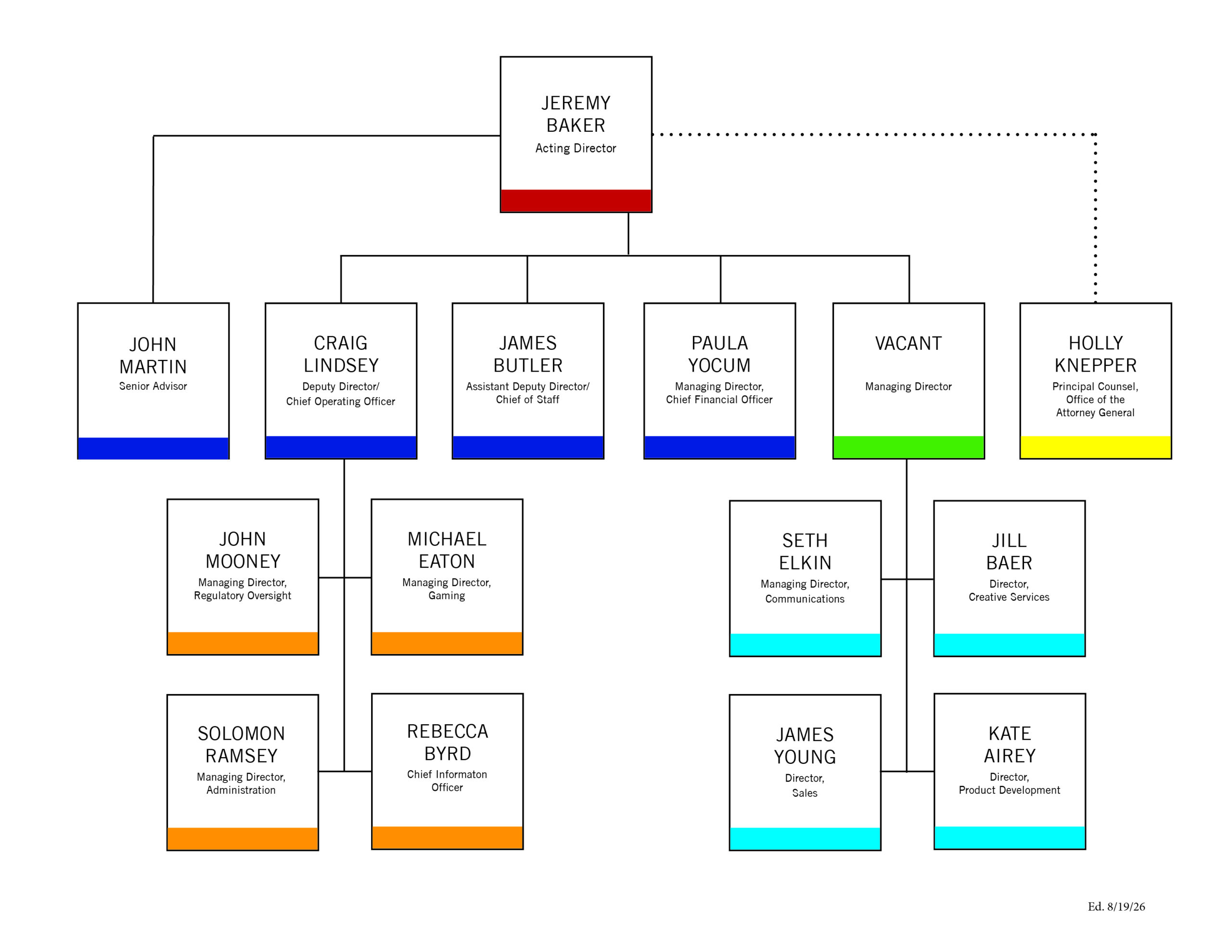 MLGCA Org Chart - 8-19-26